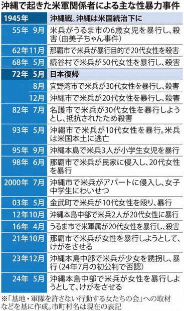 社説：沖縄米兵事件と外務省 隠蔽の疑いがぬぐえない | 毎日新聞