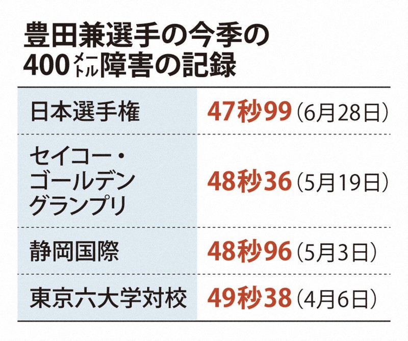 豊田一夫　自叙伝　夢のまた夢　右翼活動家　銀座警察　殉国青年隊　日本学生会議 豊田一夫 自叙伝 夢のまた夢 右翼活動家 銀座警察 殉国青年隊