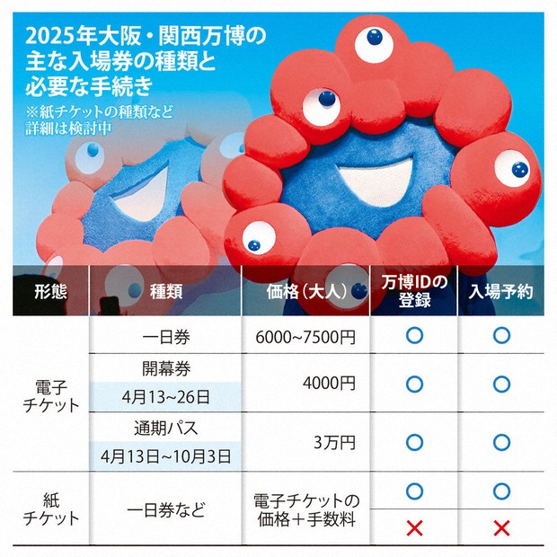 なるほドリ・ワイド：万博の入場券＝回答・長沼辰哉、藤河匠 | 毎日新聞