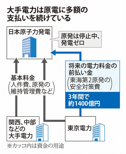 関東の電気事業と東京電力 電気事業の創始から東京電力50年への軌跡