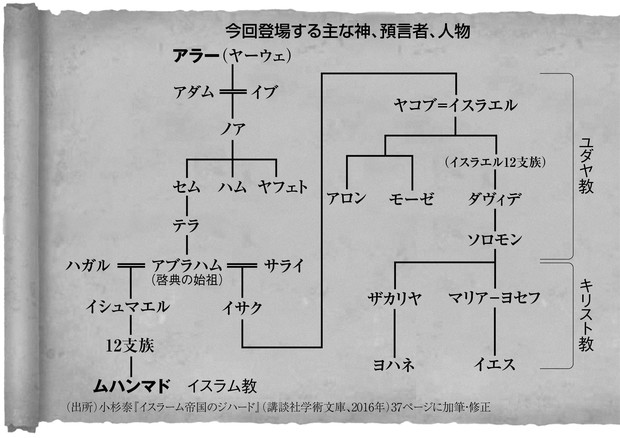 神の「家系図」で読み解く世界三大一神教：⑧「神の言葉」を