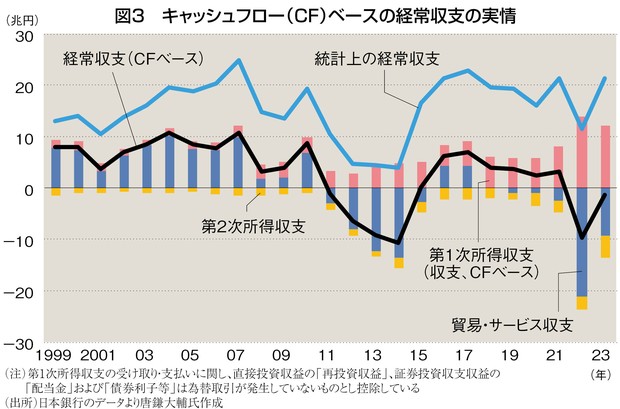 雇用と経常収支の問題 雇用と経常収支の問題
