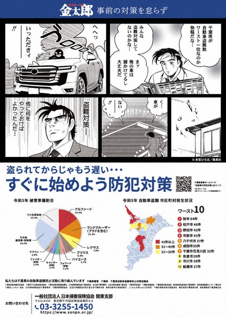 自動車盗被害、全国最多 県警が啓発チラシ 金太郎、対策呼びかけ