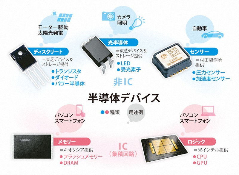 なるほドリ・ワイド：半導体の仕組み＝回答・池田知広 | 毎日新聞