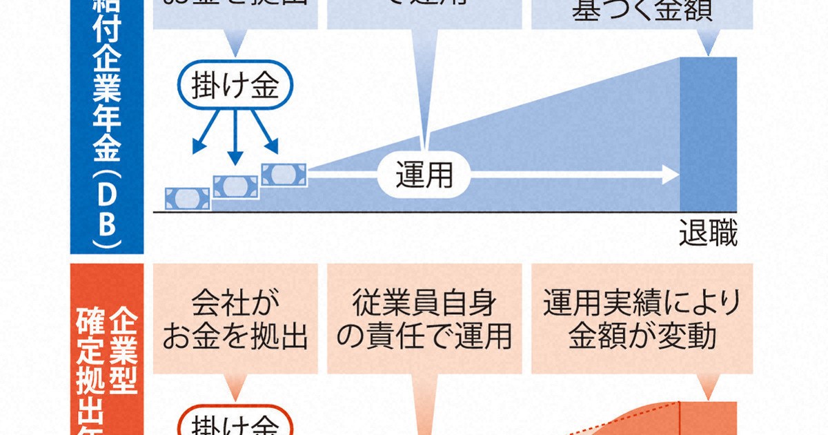 実務必携 企業年金の制度運営 | りそな銀行 りそな年金研究所