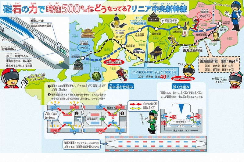 ニュース知りたいんジャー：磁石の力で時速500キロメートル どうなっ