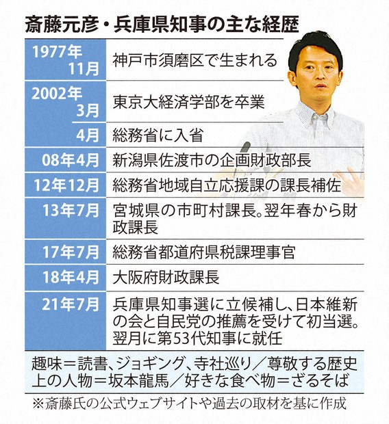 その名に秘められた兵庫知事への因縁 「暴君」?斎藤元彦氏とは その名に秘められた兵庫知事への因縁 「暴君」?斎藤元彦氏とは