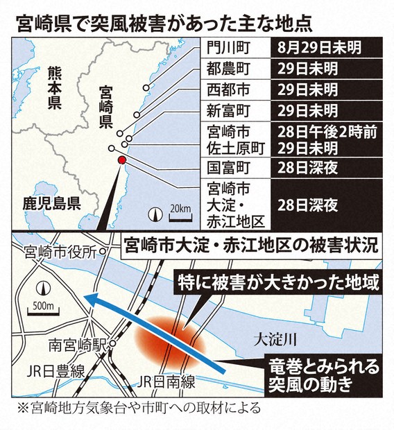 台風10号で「竜巻」が相次いだ宮崎県、なぜ? 発生しやすい条件は