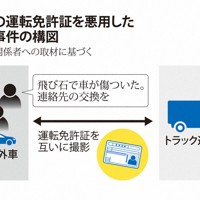 自動車免許証を見せただけなのに 詐欺被害の構図 写真特集13 毎日新聞 