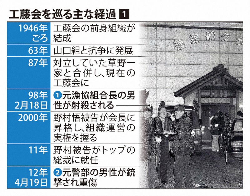 工藤会 