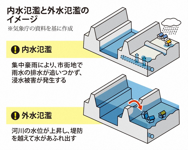 気候変動と水災害 気候変動による都市インフラへの多面的影響 - Genspark