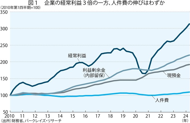 NISAの見直し術：“失われた30年”脱却への道――安倍・菅・岸田内閣の経済