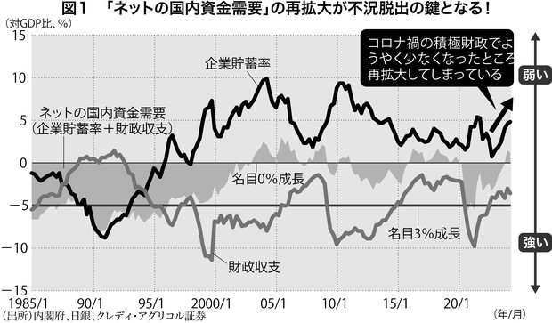 NISAの見直し術：新政権は成長投資で日本の“膨らむ力”を取り戻せ