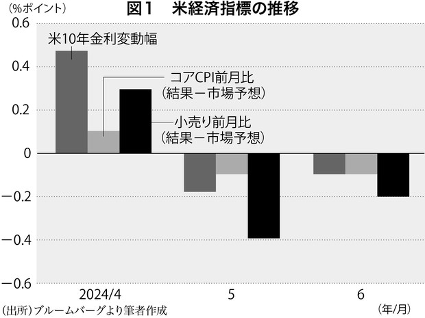 NISAの見直し術：米国景況予想は業界大手やプラットフォームの動向が