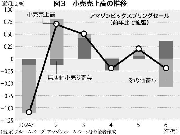 NISAの見直し術：米国景況予想は業界大手やプラットフォームの動向が