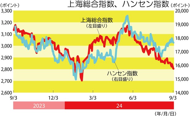 【中古】 中国株四半期速報 香港／上海・深センＡ株／本土Ｂ株／ＡＤＲ厳選４６０ ２０１８年秋号/亜州リサーチ/亜州ＩＲ 中国株四半期速報(2018年新年号) 香港／上海・深センA株