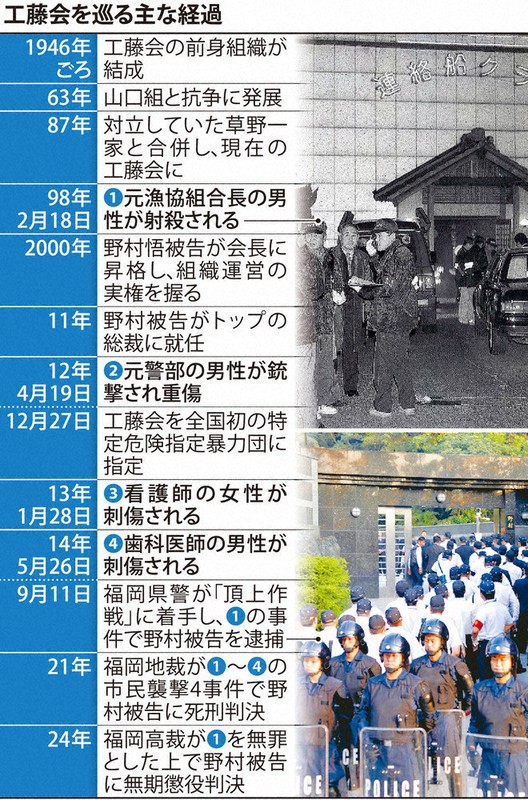 攻防・工藤会：頂上作戦10年／上 トップ逮捕、細る組織 生活苦、若手も