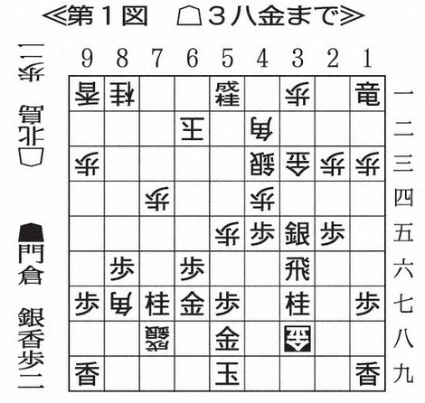 【匿名配送】将棋の完全独習 匿名配送】将棋の完全独習 - メルカリ