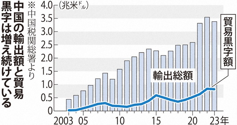 きしむ世界・国際秩序の行方：中国、国産ジェット開発（その2止