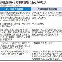 兵庫副知事による事情聴取の主なやり取り