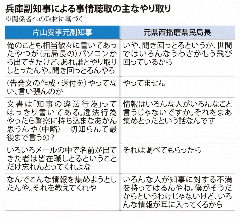 兵庫副知事による事情聴取の主なやり取り