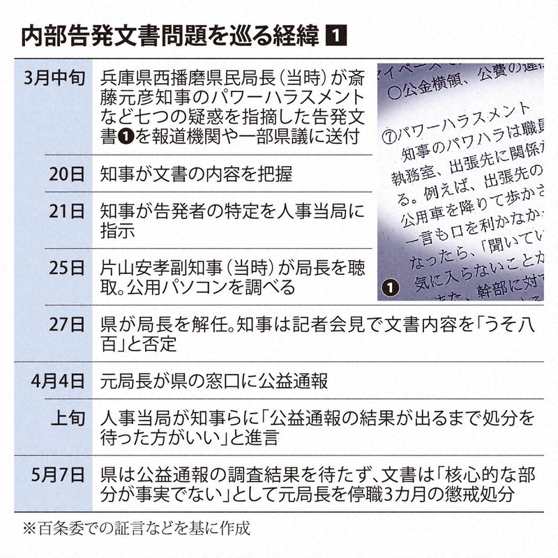 兵庫県知事に関する内部告発文書問題を巡る経緯①