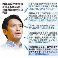 内部告発文書問題を巡る兵庫県知事の主な発言