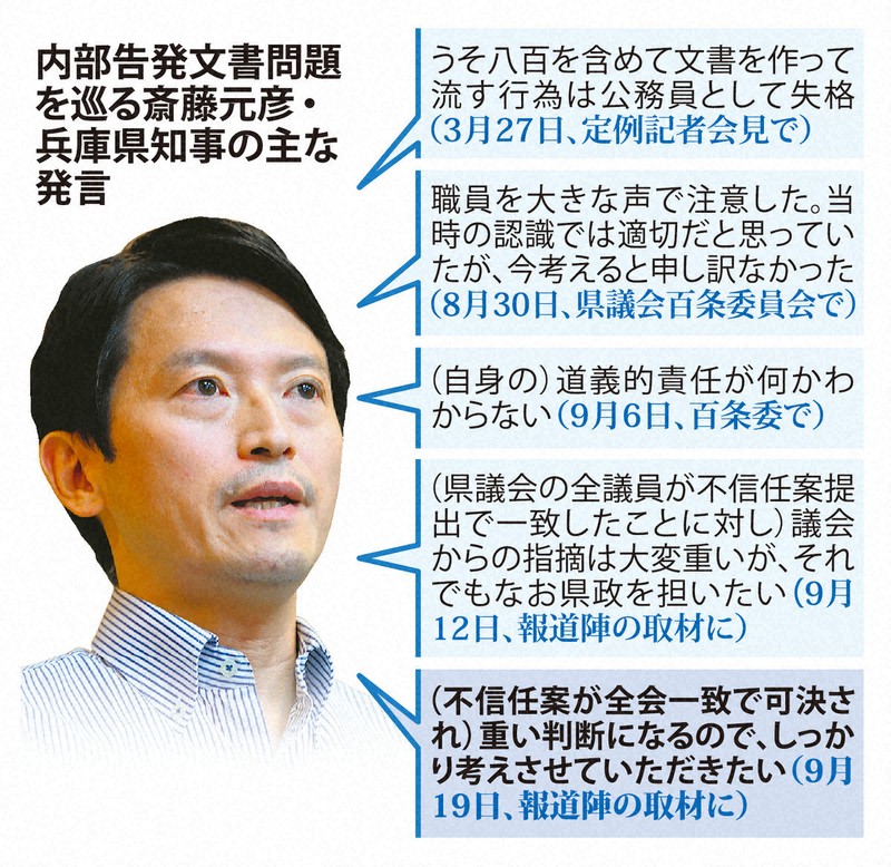 内部告発文書問題を巡る兵庫県知事の主な発言