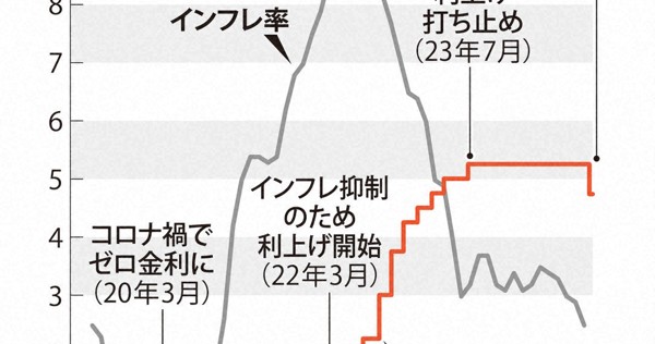 毎日新聞1000大ニュース Amazon | 毎日新聞1000大ニュース | ゲームソフト