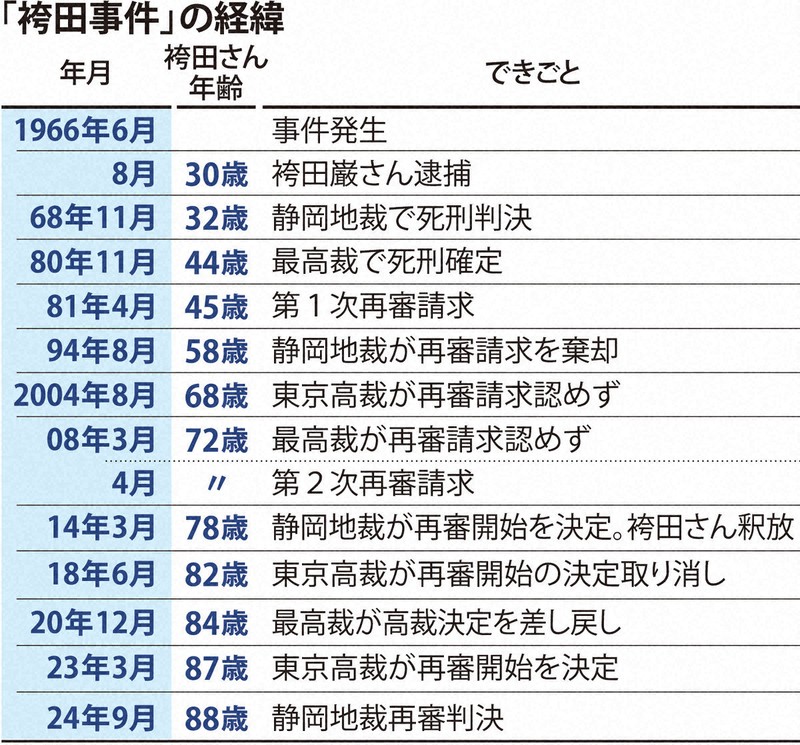 いま会いたい：負けても立ち上がれ 袴田巌さんをボクシング界が支援
