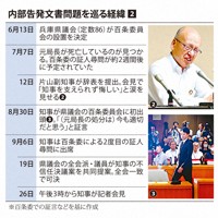 内部告発文書問題の経緯2
