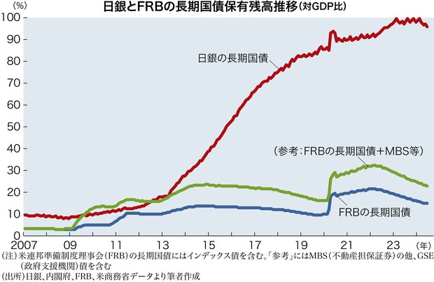 歴史に学ぶ世界経済：主要国の中銀が始めた“ポスト非伝統的金融政策”が