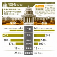 「国会」とは