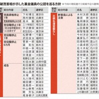 石破首相が示した裏金議員の公認を巡る方針