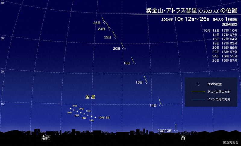 紫金山・アトラス彗星 12日ごろから西の夜空に 肉眼でもチャンス