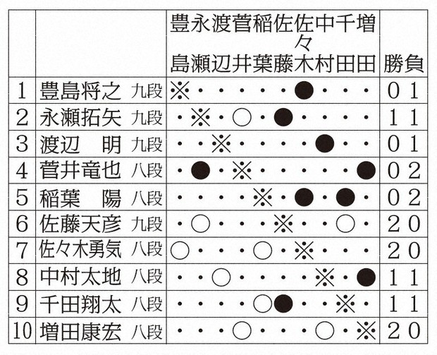 陽遊様 ご確認ページです(^_^) （WEBマガジン】 14の集落に想いを込め 