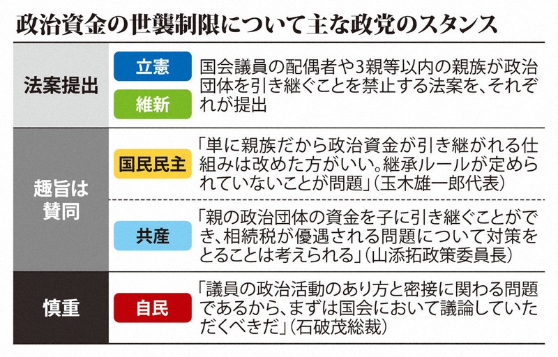 世襲政治なぜ禁止できぬ？ 地盤、看板、カバン…丸ごと「相続」 | 毎日新聞