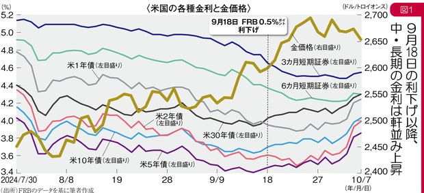 【極稀少】アメリカ金融・景気指標の読み方 レイシー・H. ハント 1988 アメリカ金融・景気指標の読み方 | 東洋経済STORE