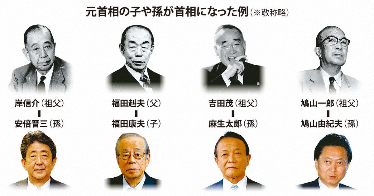 世襲議員 | 1分ニュースzukai | 毎日新聞