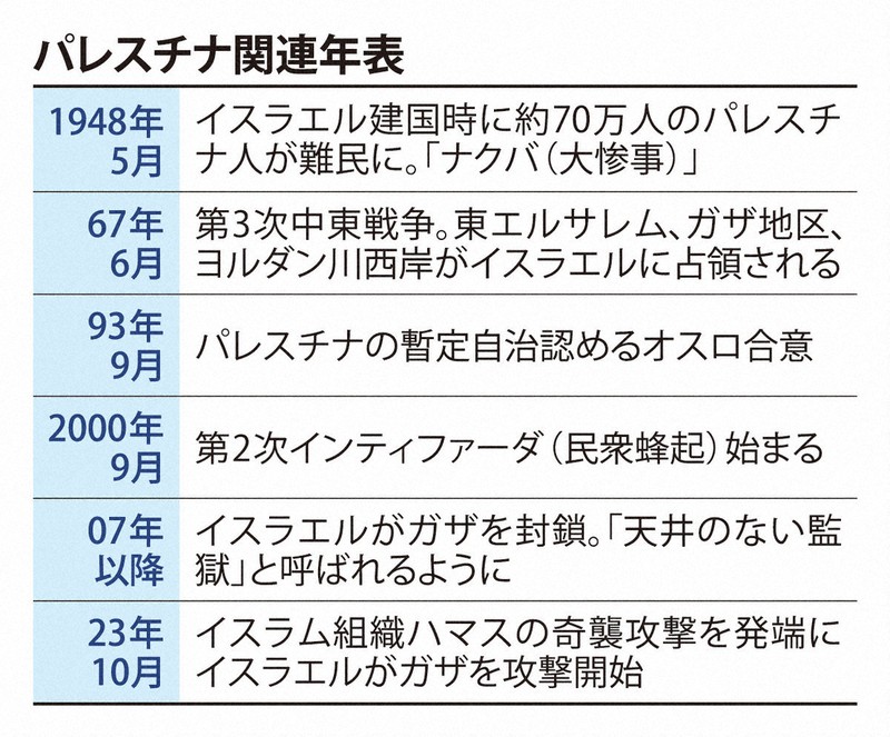 いま会いたい：「自由に生きたい、世界と同じように」 パレスチナ選手