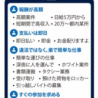 闇バイト強盗事件の誘い文句と特徴