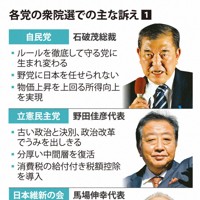 各党の衆院選での主な訴え①