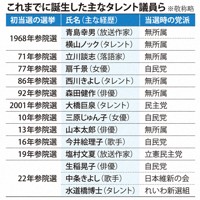 これまでに誕生した主なタレント議員ら