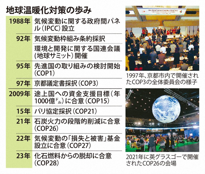 なるほドリ・エコ：なぜ世界が注目？ 恒例の温暖化会議＝回答・山口智