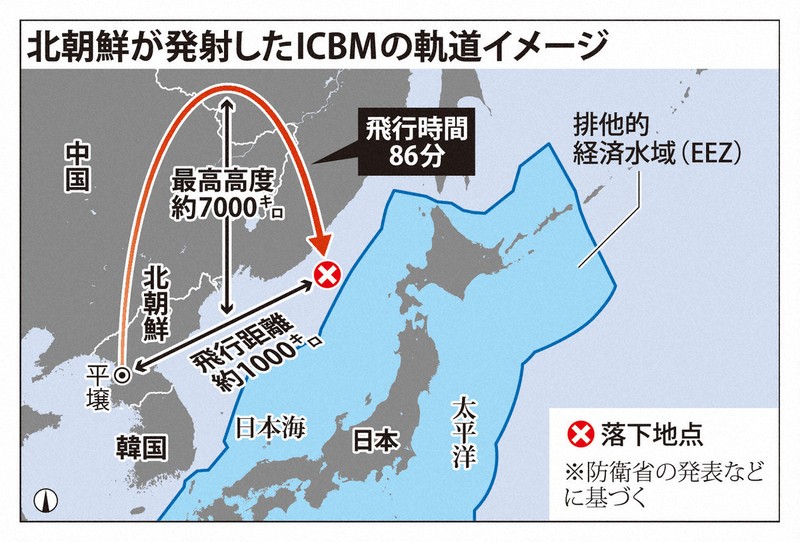 北朝鮮のICBM発射 「ミサイル能力の記録を更新」現地報道 | 毎日新聞