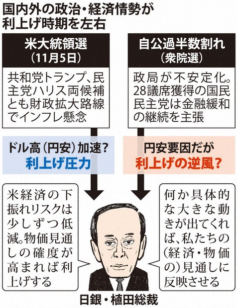 金融政策論議の争点―日銀批判とその反論（送料込） 金融政策論議の争点: 日銀批判とその反論 | 小宮 隆太郎, 日本