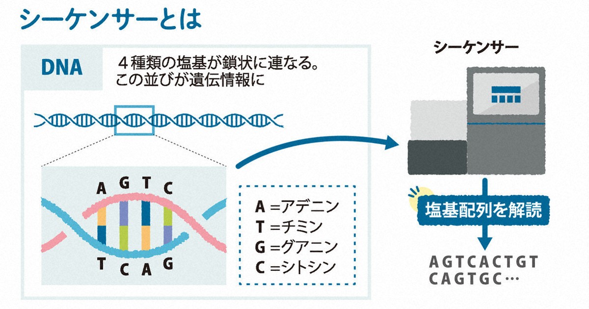 ゲノム 生命情報システムとしての理解 ゲノム 生命情報システムとしての理解 （第4版） T．A．ブラウン