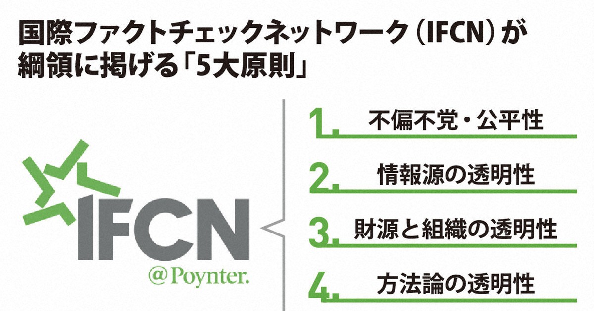 なるほドリ・ワイド：ファクトチェック＝回答・斎藤良太 | 毎日新聞