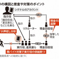 事件の構図と捜査や対策のポイント