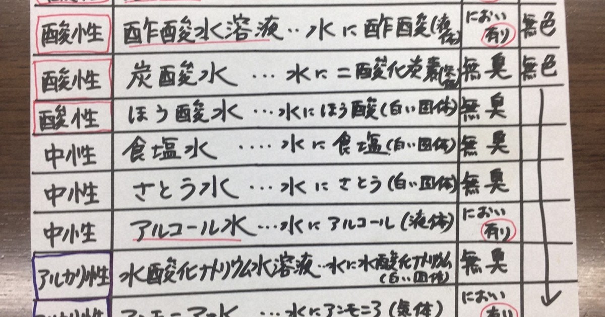 父子で挑んだ中学受験 最難関に「落ちた」その後 | わたしの選択